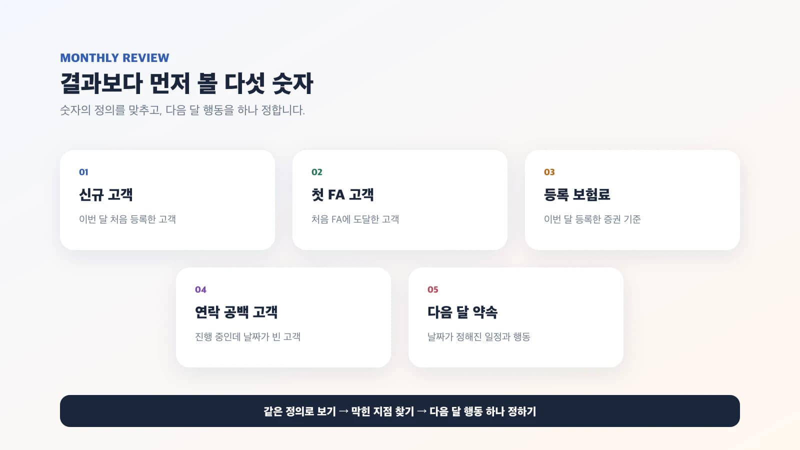 월말 복기에서 확인할 다섯 숫자와 이어서 물어볼 질문