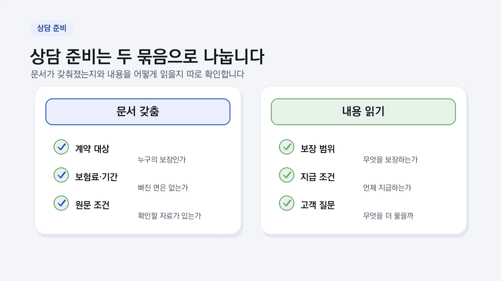 문서가 갖춰졌는지와 보장 내용을 어떻게 읽을지를 나누는 상담 준비표