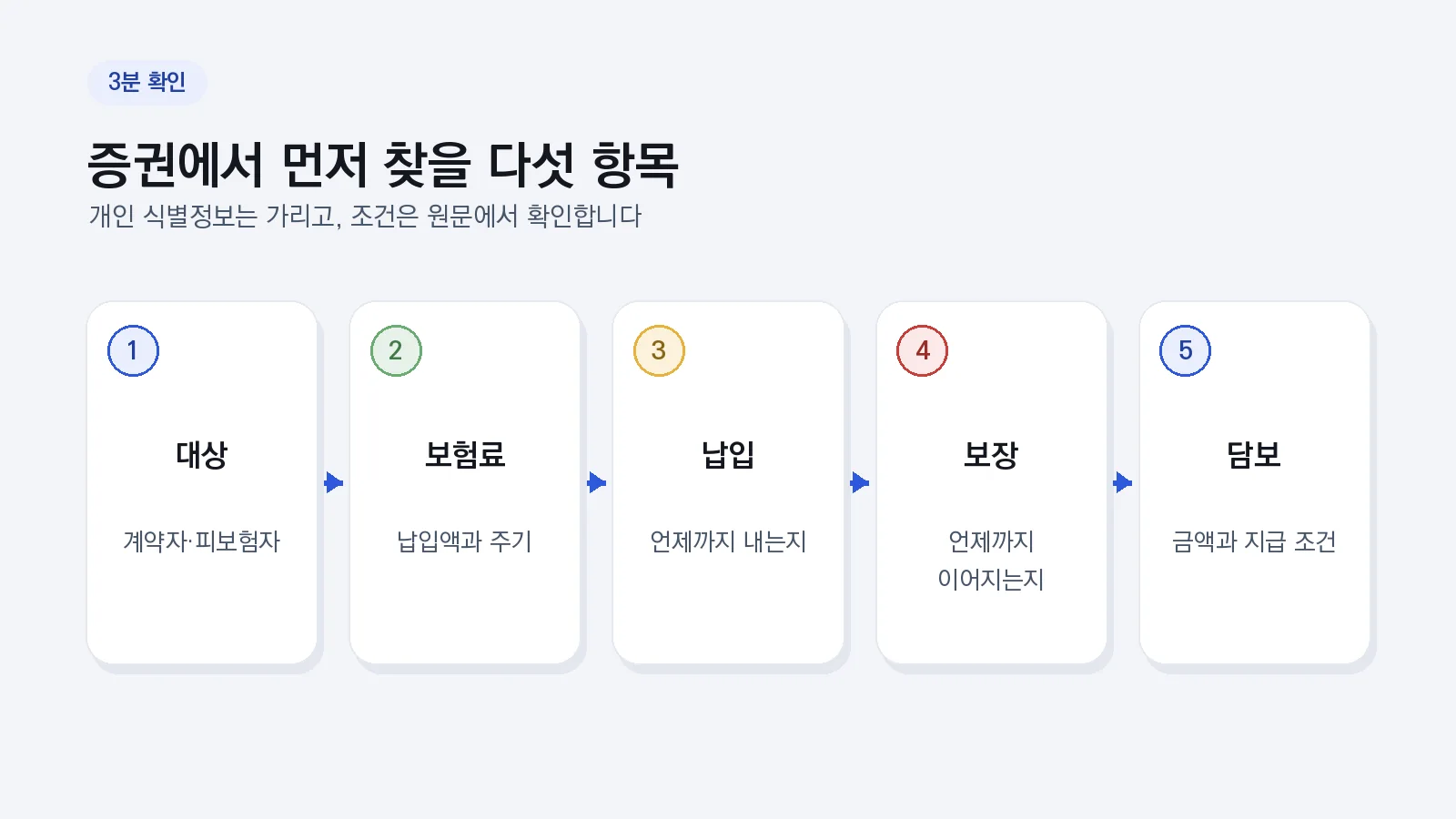 개인 식별정보 없이 증권에서 먼저 찾을 다섯 항목