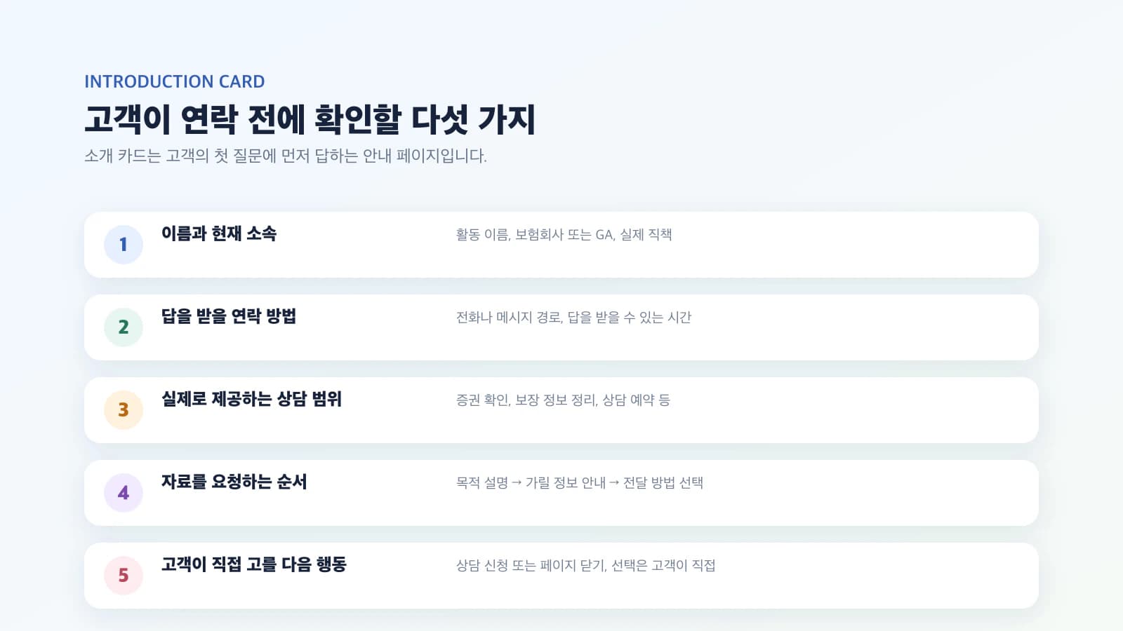 보험설계사 소개 카드에 넣을 이름과 소속, 상담 범위, 다음 행동