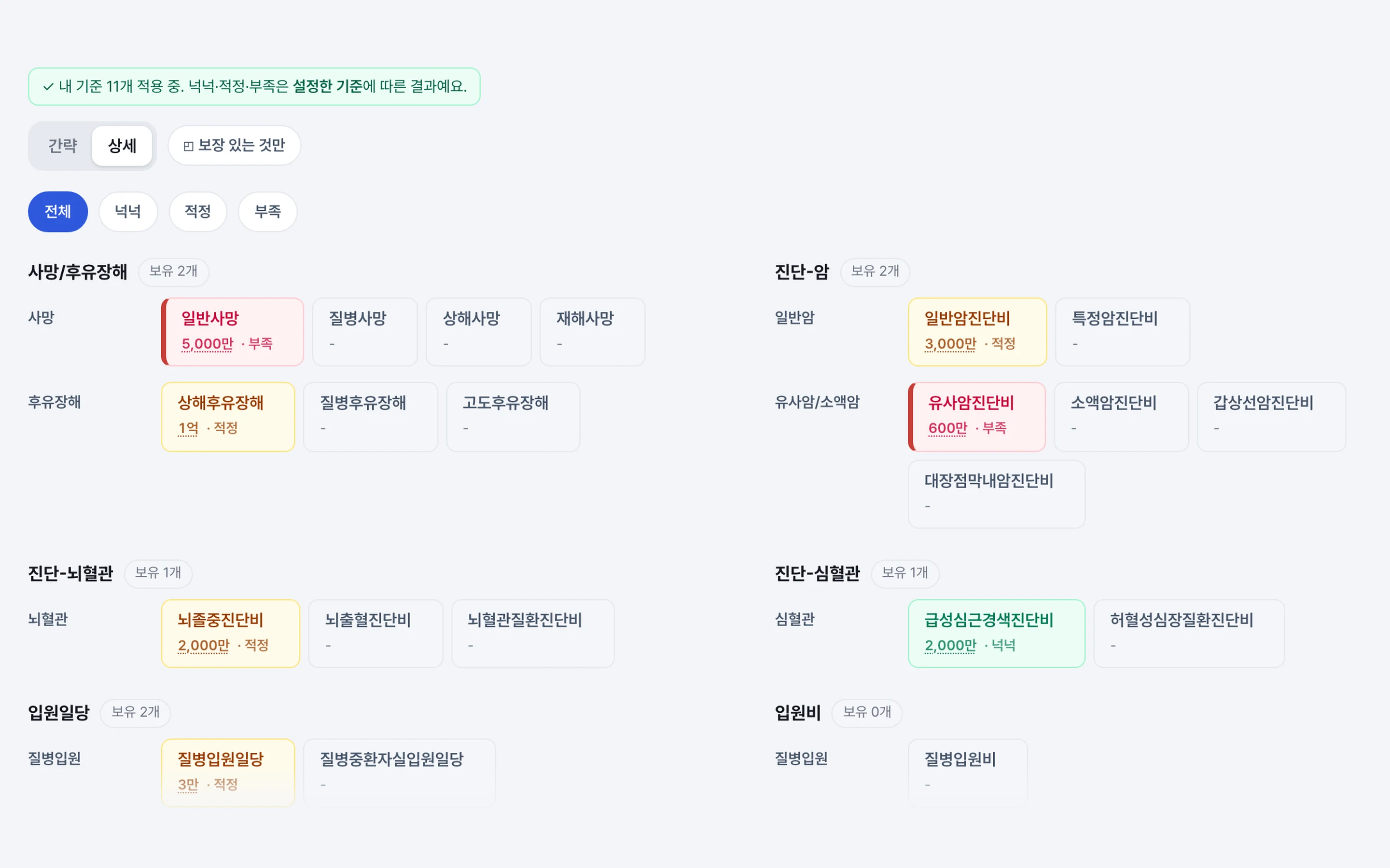첫 상담 전에 고객의 여러 증권 보장을 정리한 인파 화면